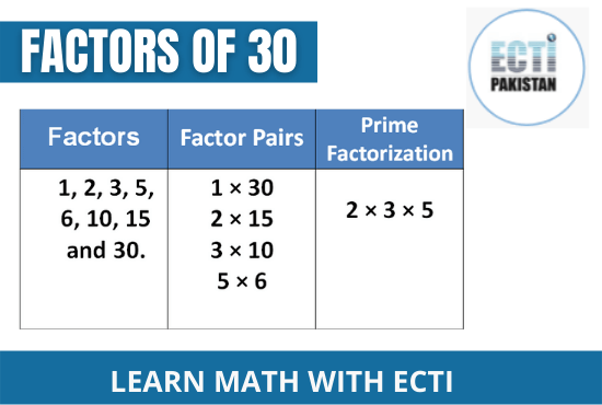 factors of 30