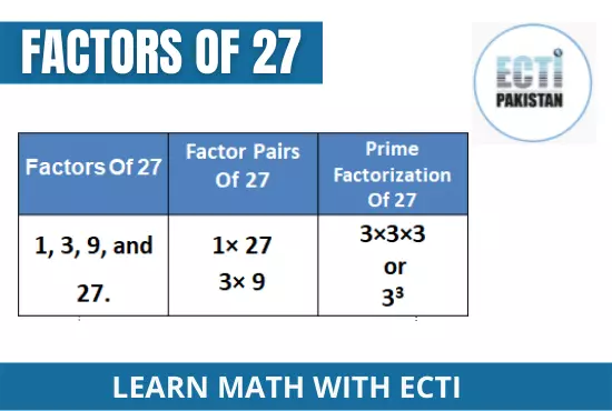 ECTI Pakistan - factors of 27