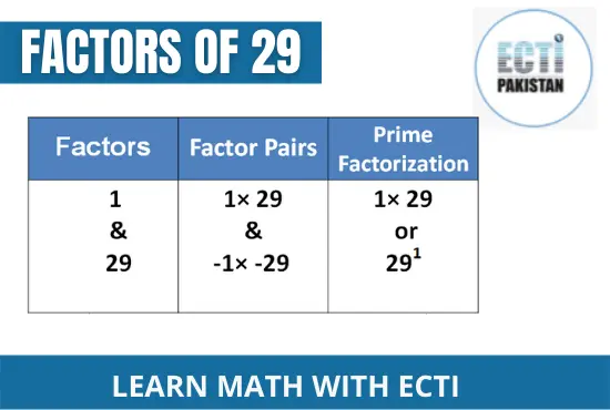 ECTI Pakistan - factors of 29