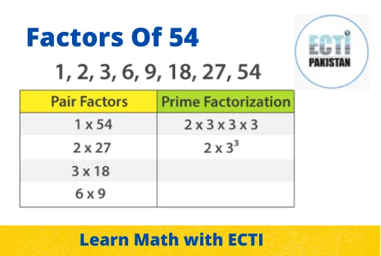 ECTI Pakistan - Factors of 54