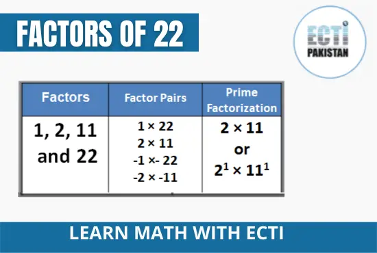 ECTI Pakistan - Factors of 22
