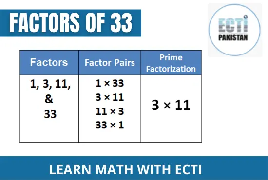 ECTI Pakistan - factors of 33