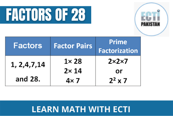 ECTI Pakistan - factors of 28