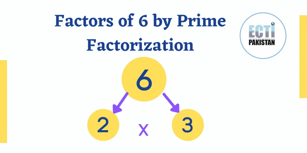 ECTI Pakistan - factors of 6 by prime factorization