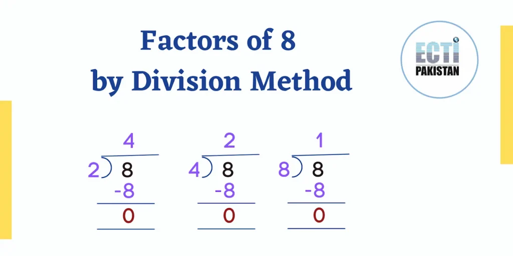 ECTI Pakistan - Factors of 8 by division method