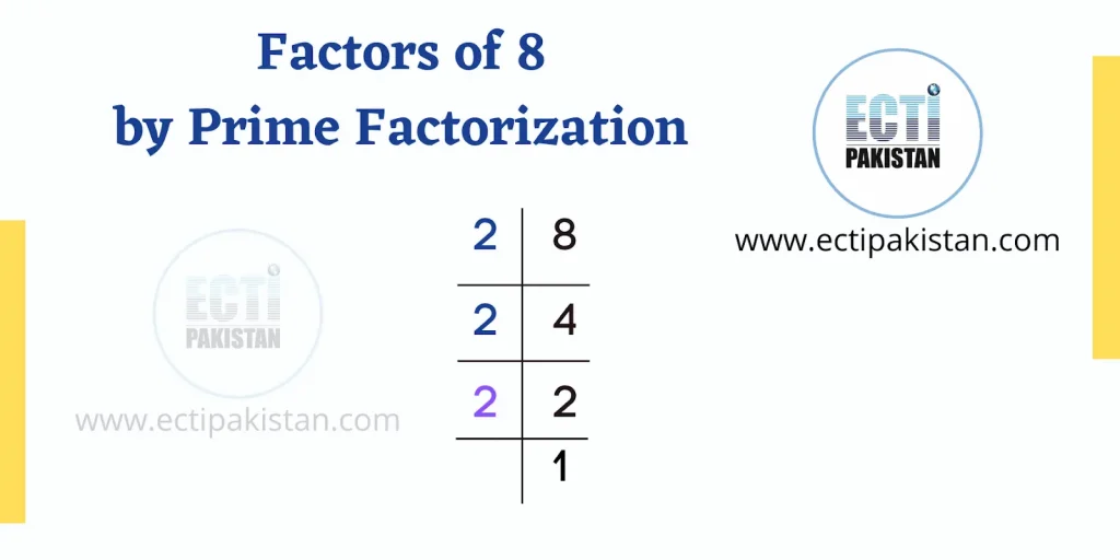 ECTI Pakistan - factors of 8 by prime factorization