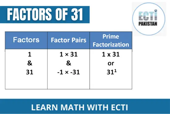 ECTI Pakistan - factors of 31 by prime factorization

