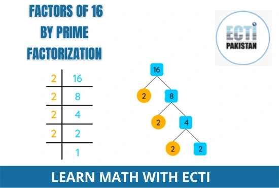 ECTI Pakistan - Factors of 16 by prime factorization