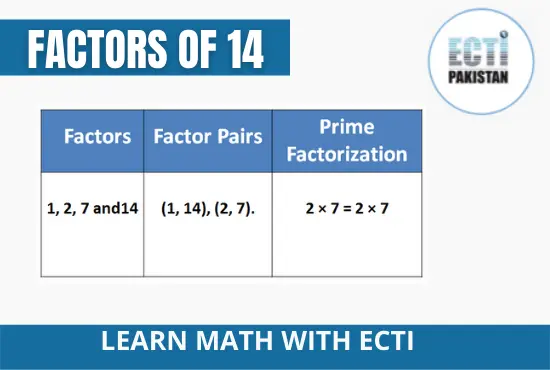 ECTI Pakistan - Factors of 14
