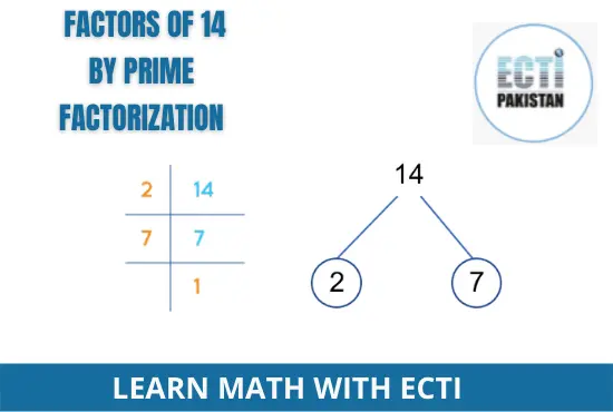 ECTI Pakistan - Factors of by prime factorization
