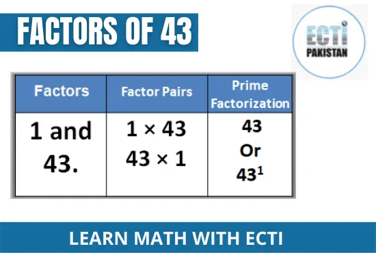 ECTI Pakistan - factors of 43