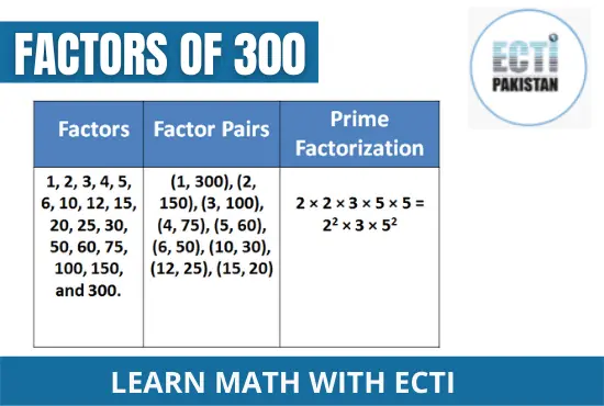 ECTI Pakistan - Factors of 300