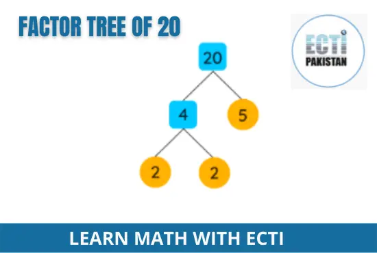 ECTI Pakistan - Factor tree of 20