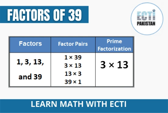 ECTI Pakistan - factors of 39