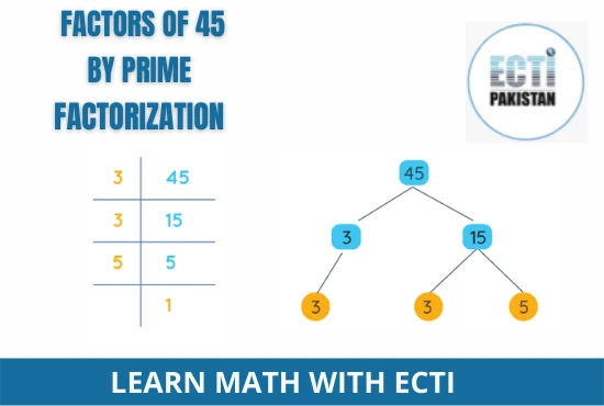 ECTI Pakistan - Factors of 45 by prime factorization