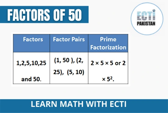 ECTI Pakistan - Factors of 50