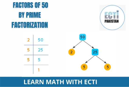 ECTI Pakistan - Factors of 50 by prime factorization