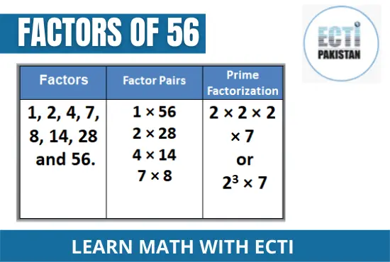 ECTI pakistan - factors of 56
