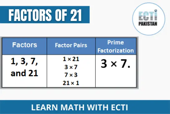 ECTI Pakistan - Factors of 21