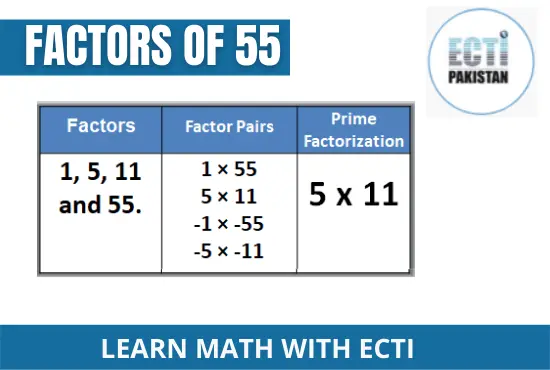 ECTI Pakistan - factors of 55