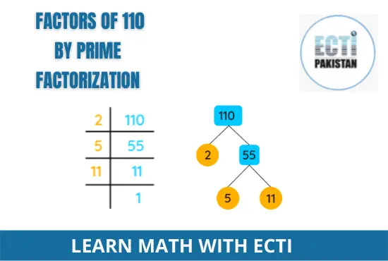 ECTI Pakistan - Factors of 110 by prime factorization