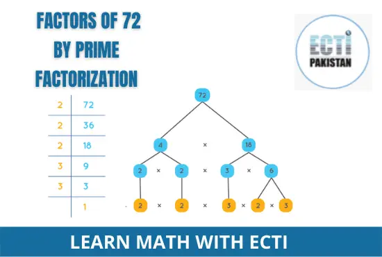 ECTI Pakistan - Factors of 72 by prime factorization