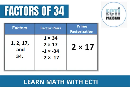 ECTI Pakistan - factors of 34