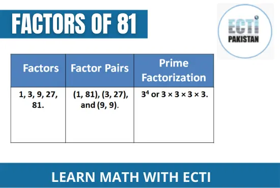 ECTI Pakistan - Factors of 81