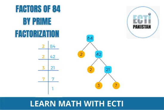 ECTI Pakistan - Factors of 84 by prime factorization