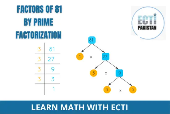 ECTI Pakistan - Prime Factors of 81