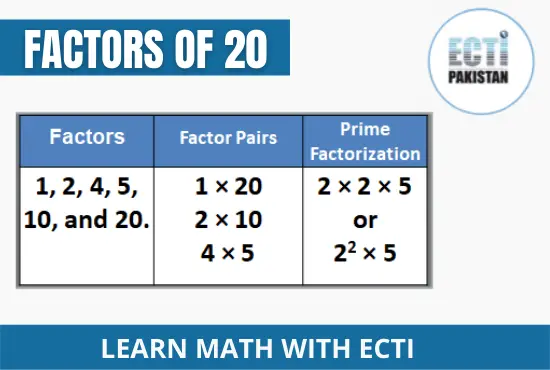 ECTI Pakistan - Factors of 20