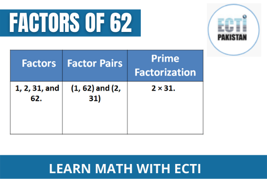 ECTI Pakistan - Factors of 62