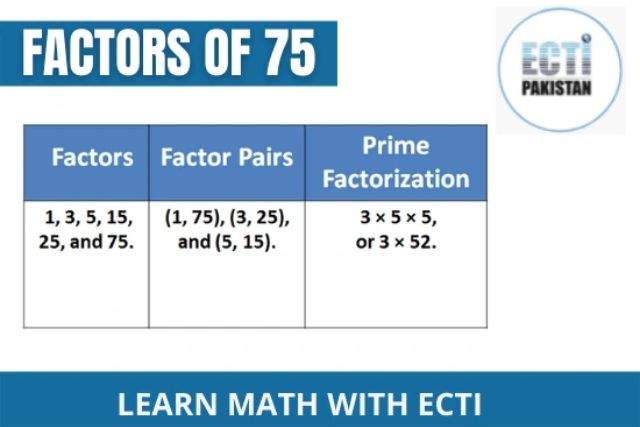 ECTI Pakistan - factors of 75